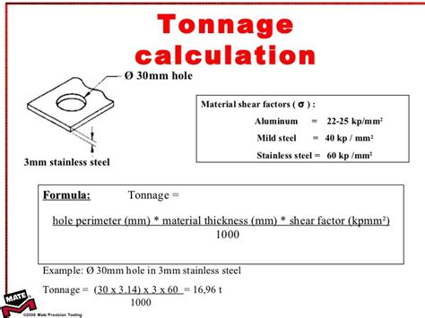 sheet metal tonnage calculation formula|punch tonnage calculator.